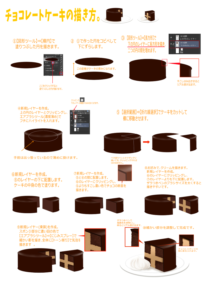 تويتر 根岸真知子 勇者の出番ねぇからッ 連載中 コミックス一巻発売中 على تويتر チョコレートケーキの描き方 オリジナル 講座 食べ物 描き方 お菓子 チョコレートケーキ T Co Qn9xkfnzr8 T Co Zrgreryfe8