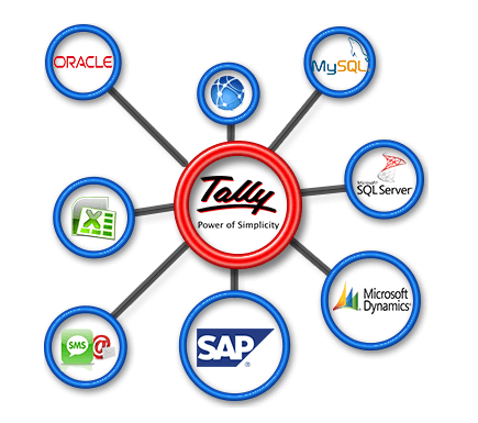 Need Tally Integration for your business?

Feel free to get in touch with us on 00966-583117703 or visit: bit.ly/2YchGxu

#ManalTechnology #TallySoftware #TallyIntegration #TallySupport