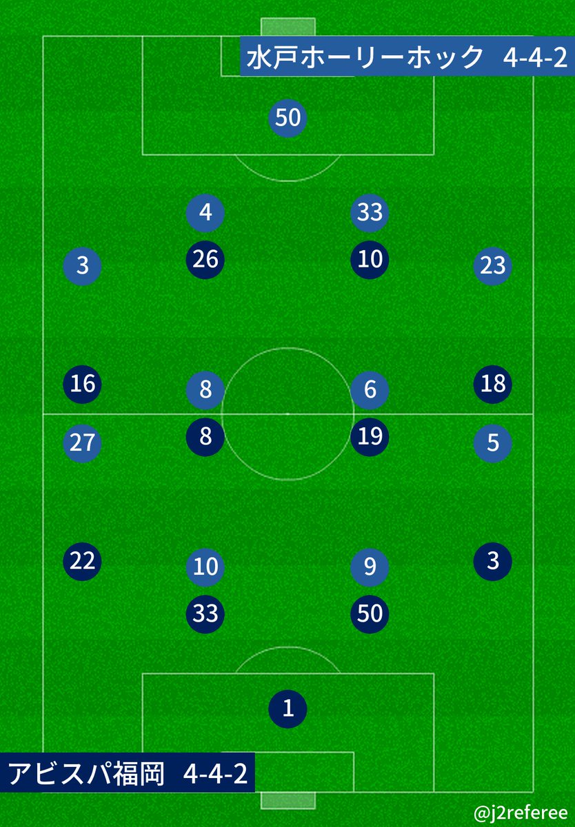 J2審判 スタメン情報 J2第13節 福岡x水戸 予想フォーメーション