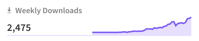 whitespace_se's tweet photo. We like the look of this chart. 📈😊 Happy that people use our HTML addon for @storybookjs https://t.co/ZmICBdSCaT https://t.co/AkHshXVqRR