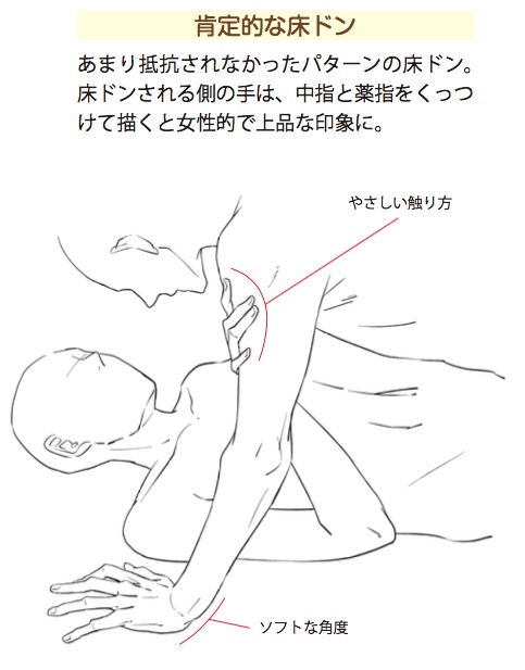 ট ইট র 玄光社 超描けるシリーズ 超描ネタ帳 魅せるblを描くための 手足の絡み表現230 より 床ドン における手の表現 手の置く場所や力の入り具合で相手との関係性などが見えてきますね 細部の書き込みはとっても大事です T Co ট ইট র 玄光社 超描けるシリーズ 超描ネタ帳 魅せるblを描くための 手足の絡み表現230 より 床ドン における手の表現 手の置く場所や力の入り具合で相手との関係性などが見えてきますね 細部の書き込みはとっても大事です T Co