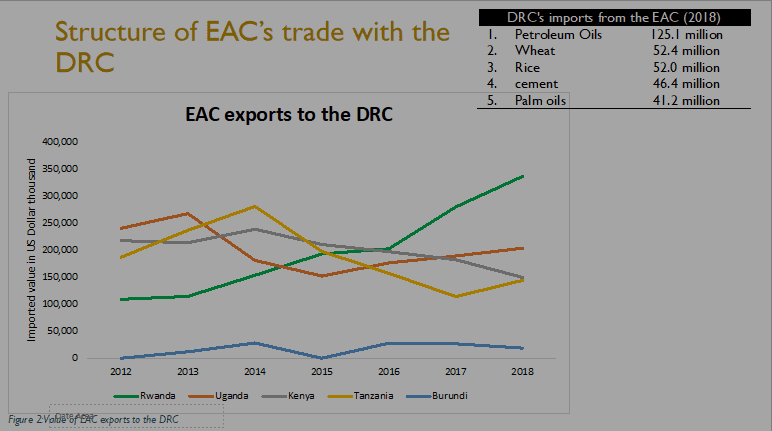 tpsftz's tweet photo. Did you Know 47% of the DRC imports are dominated by two supplying markets China and South Africa? Meanwhile East Africa Community represent only 11.5% of DRC imports.

@EABCArusha @jumuiya 

#DRCMarketStudy https://t.co/HNRygn4Qgp