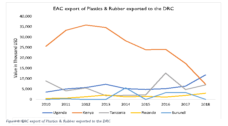 tpsftz's tweet photo. Vast Demand in plastic and Rubber in DRC.

@EABCArusha @jumuiya @pmathuki @GMwangonda 
@abdulsamadz @NgalulaAngelina @AngellahKairuki 

#DRCMarketStudy
#ChangamkiaFursa
#BiasharaNiUthubutu https://t.co/LNmNxlOJsP