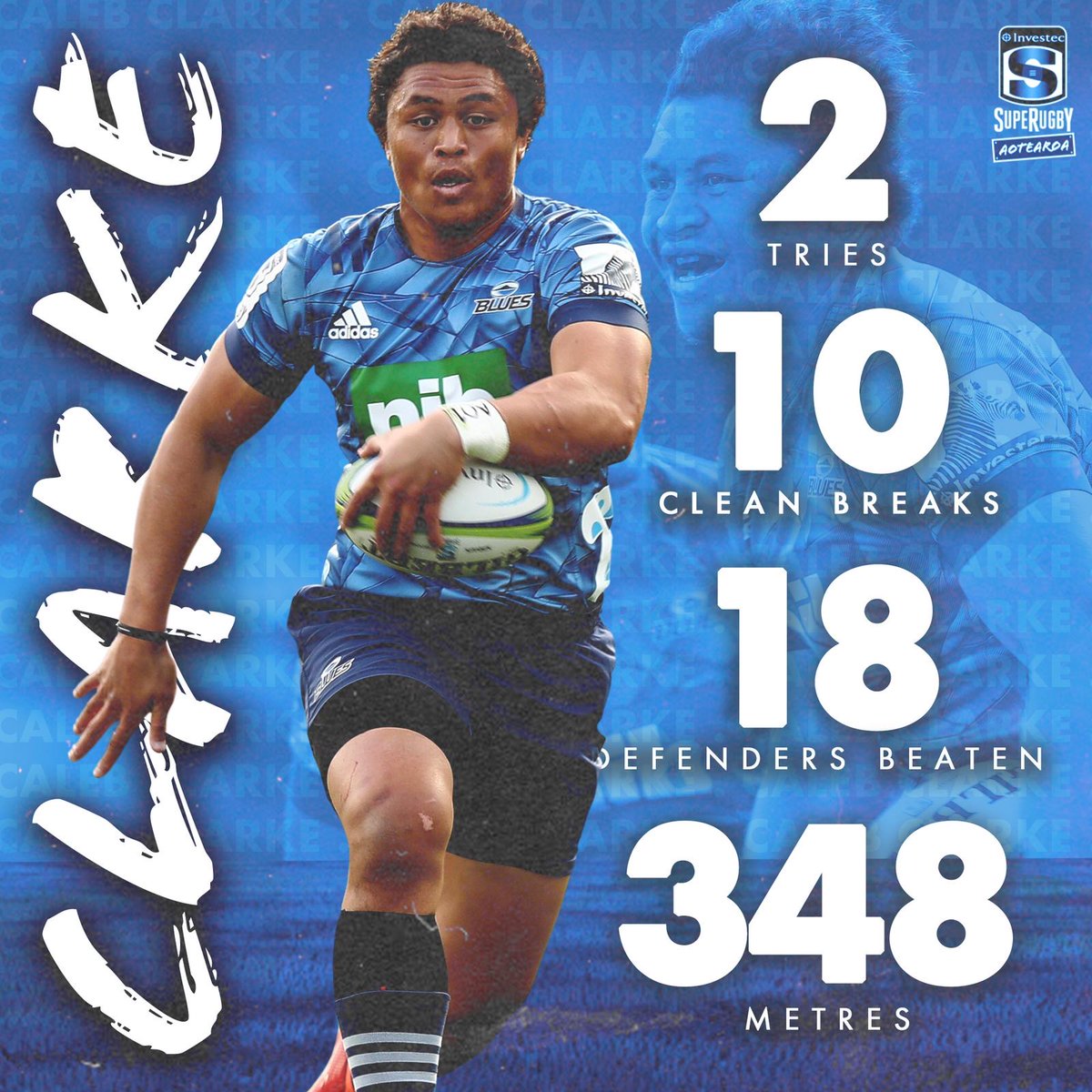 Super Rugby On Twitter Caleb Clarke Was Unstoppable For Bluesrugbyteam In Investec Superrugbyaotearoa Show Him Some Below