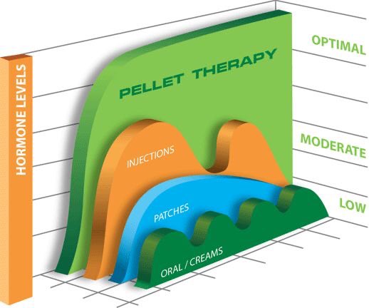 MdRevive's tweet photo. What is the difference, BHRT Therapy and classic HRT? BHRT - What is the difference between HRT and BHRT? Bioidentical hormones are different from those used in traditional hormone replacement therapy (HRT) in that they're identical chemically to those our bodies produce. #Fit https://t.co/IRVTbvgVVo