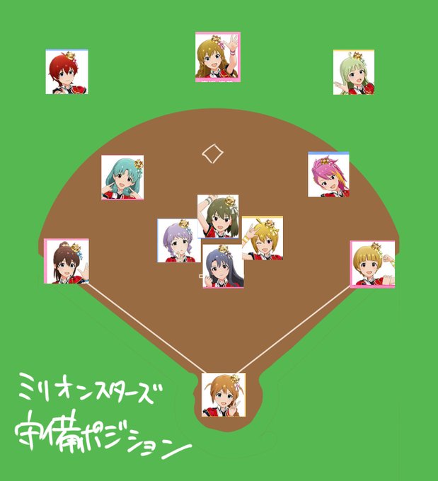 パワプロ動画見ながら考えたミリオン野球のポジション。ルール以外ミリしらなんでkatzeに相談した。
打順はわかんね 