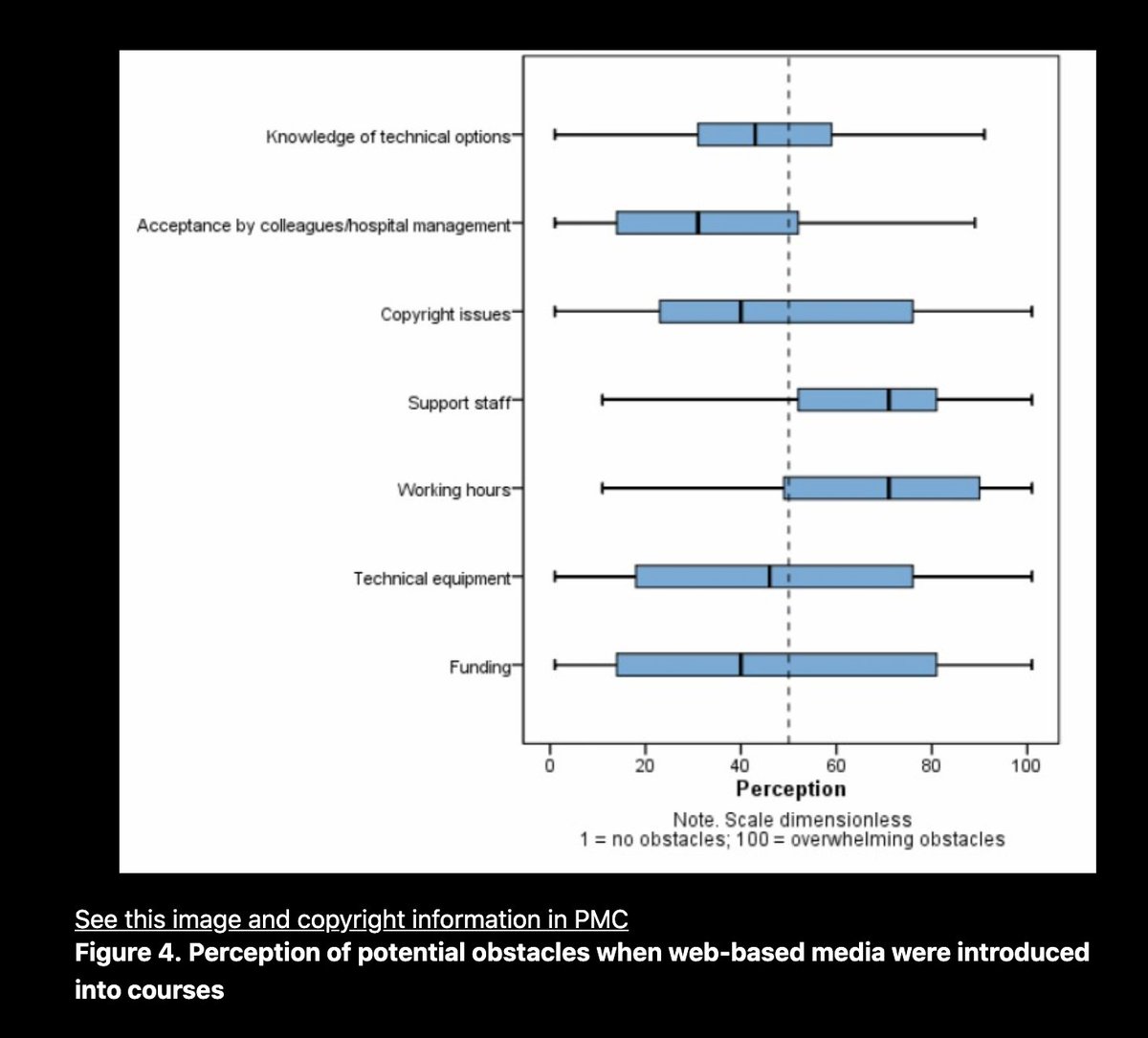 Though you can see these threads and adventures can take time to produce it is a step too far for many (Vogelsang et al. 2018) http://bit.ly/Vogelsang2018&nbsp;