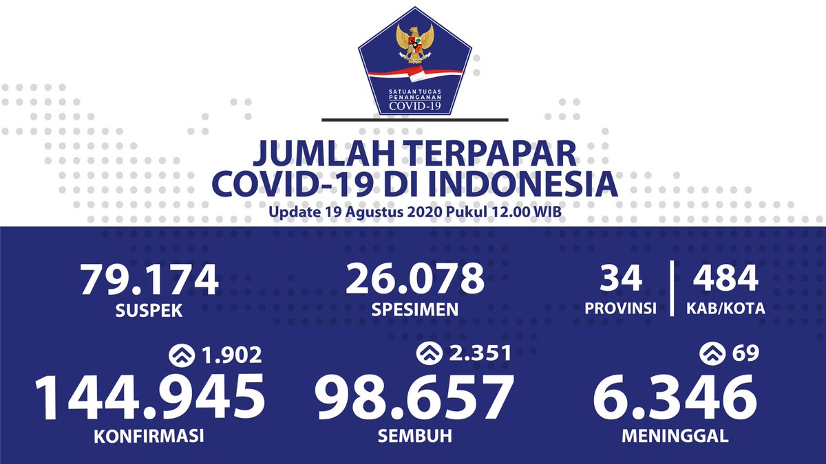 BNPB Indonesia tweet media