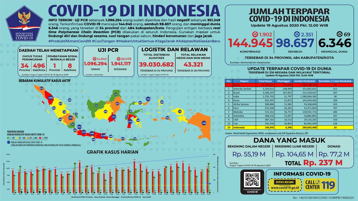 BNPB Indonesia tweet media