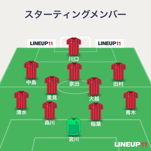 秦野曽屋サッカー部 Soyasoccerclub Twitter 秦野曽屋サッカー部 Soyasoccerclub Twitter
