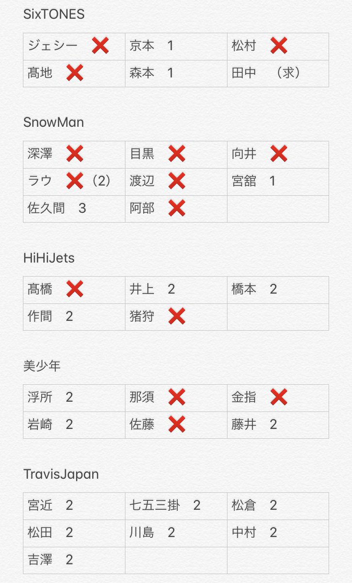(( 🖤 永 瀬 ま 〜 ぶ る . tweet media
