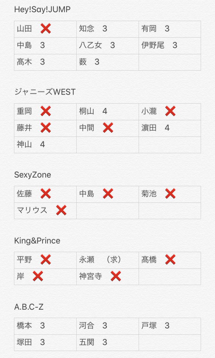 (( 🖤 永 瀬 ま 〜 ぶ る . tweet media