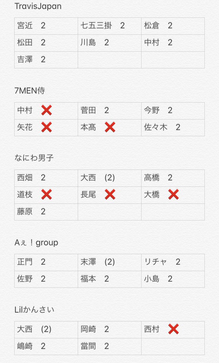 (( 🖤 永 瀬 ま 〜 ぶ る . tweet media