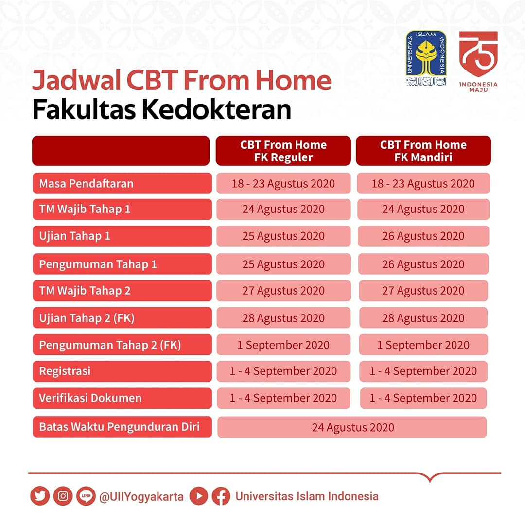 fkuii's tweet photo. Yang ditunggu telah tiba : Computer Based Test (CBT) From Home FK UII 💪 Semangat, kesempatan untuk bergabung dengan salah satu FK terbaik di Indonesia. Join us &amp; be a good muslim doctor! https://t.co/Fm0IiKK2h1