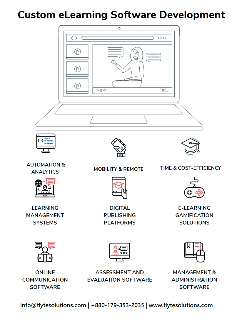 flytesoft's tweet photo. https://t.co/2Kaobe29pZ https://t.co/dtDNxDpoAr