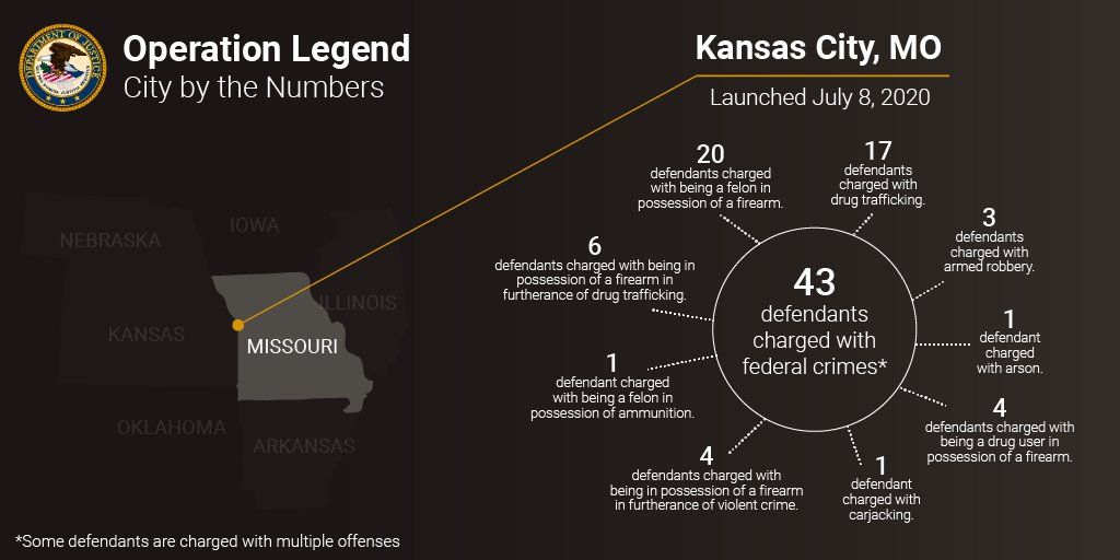 Operation Legend City by the Numbers - Kansas City, MO. 43