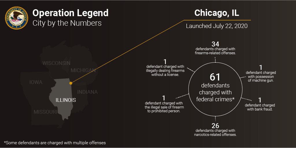 Operation Legend City by the Numbers. Chicago, IL. For full