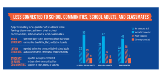 therenniecenter's tweet photo. We are now hearing from Monika Kincheloe of @AmericasPromise on the social and emotional impact of school closures on students #SEL #backtoschoolblueprint
vhttps://us02web.zoom.us/webinar/register/WN_iY_ib_PcRv6Z6DU3Zitfmw https://t.co/tQ8hyhzOqX