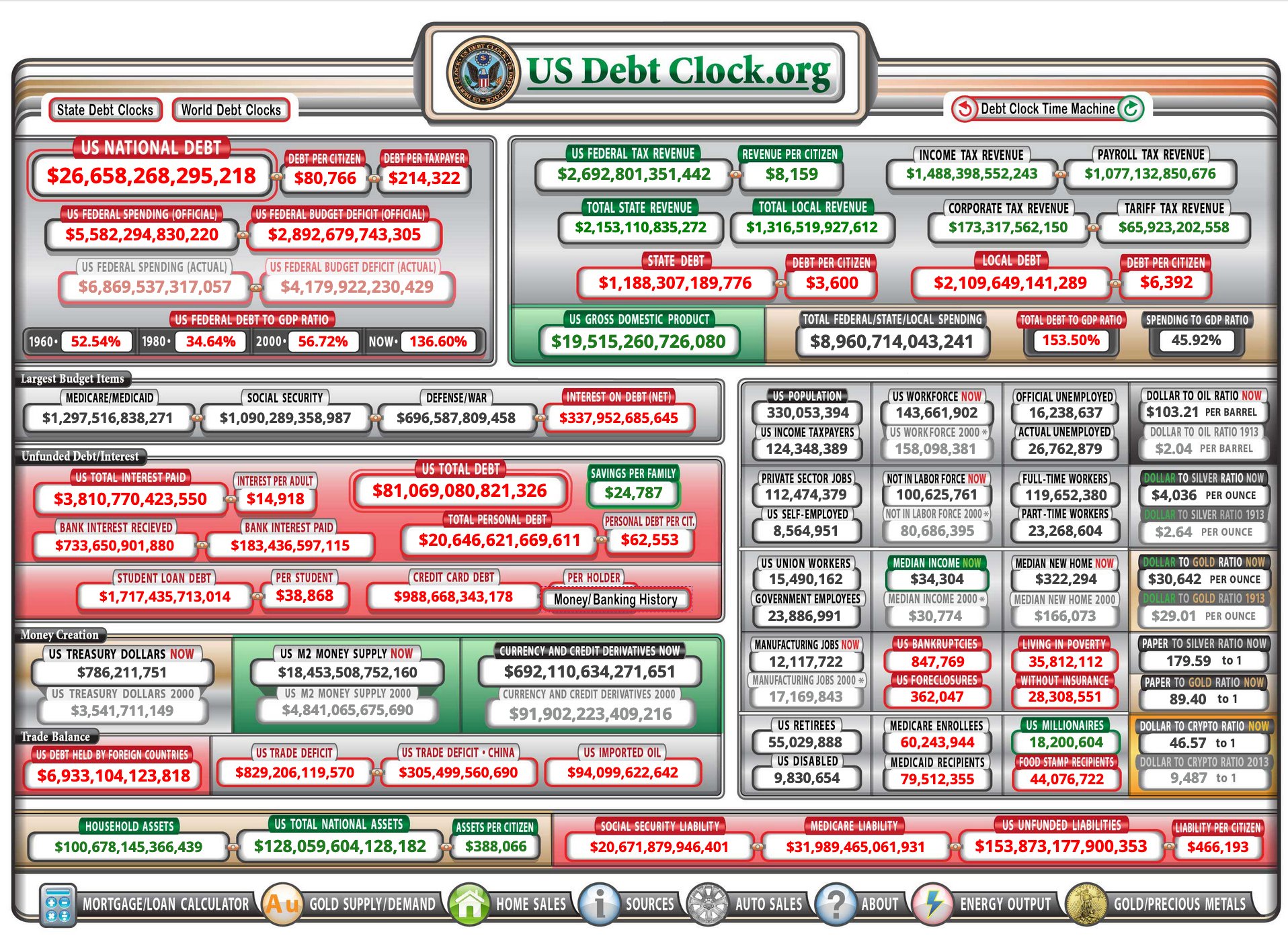 Us debt deals clock real time