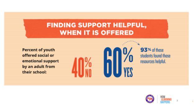 therenniecenter's tweet photo. Monika Kincheloe of @AmericasPromise highlights the importance of relationships in supporting remote learning #SEL #backtoschoolblueprint
https://t.co/mV1eFJliob https://t.co/XTSH2NpqEw