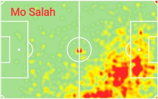 2. Season Heatmaps