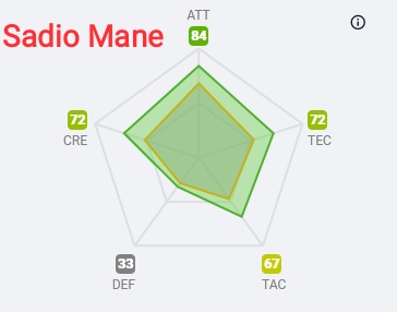 3. Season Attributes