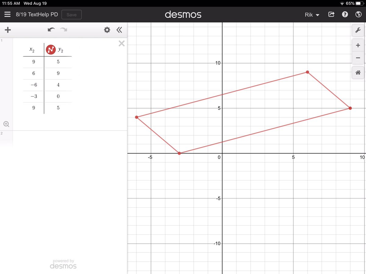 RoweRikW's tweet image. Applying my newly learned tips from @TH_LouisS at @texthelp with @Desmos since #iTeachMath and striving to #MakeMathDigital.