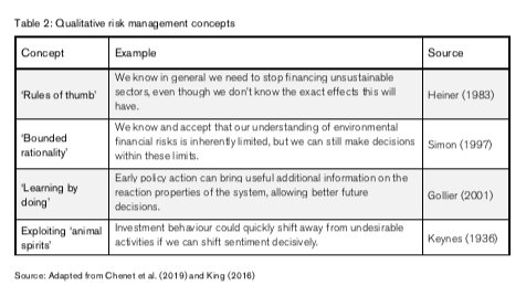 We argue for financial authorities to use a precautionary approach to managing nature-related risks: Markets poorly manage systemic, endogenous risks Precise quantitative estimates may not be feasible... ... and waiting for them delays onset of urgent actionInstead...