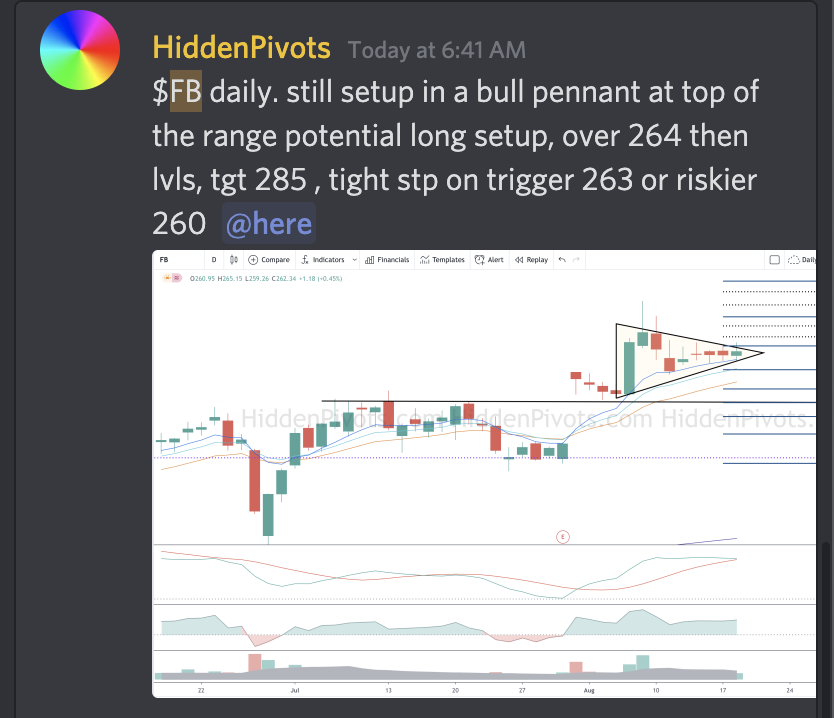 FinTwitFB's tweet image. via HiddenPivots: $FB Boom🚀from pre-open setups #HPchartroom $fb