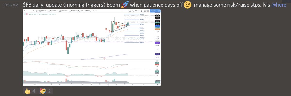 FinTwitFB's tweet image. via HiddenPivots: $FB Boom🚀from pre-open setups #HPchartroom $fb