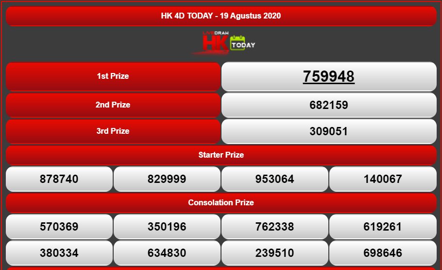Moba Togel On Twitter Totolovers Result Hongkong Pools 19 Agustus 2020 Periode 638 Hk Adalah 9948 Sah Mobatogel Web Resmi Hk Di Https T Co Ir2tijs6q7 Mobatogel Pengeluaranhk Keluaransgp Keluaranhk Keluaransydney Keluarancambodia