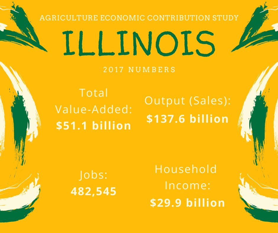 Want to learn more about the agricultural economic impact in Illinois? Our next campaign will be highlighting different aspects of agriculture in the state. Follow along to learn more!

#DISInsights #agriculture #economicimpact

ow.ly/w6Bs50B0Ml0