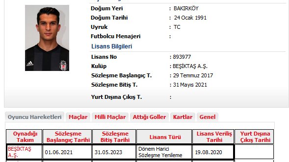 Son Dakika | Beşiktaş'ta Necip Uysal imzayı attı!