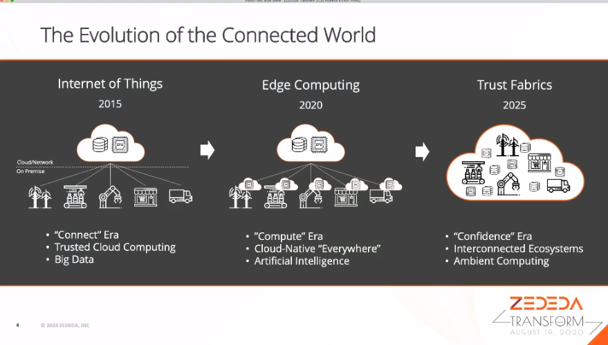 stephatkins's tweet image. Said Ouissal @souissal , CEO of @ZededaEdge says the next era will be around an interconnectedness of ecosystems or Trust Fabrics aka #ambientcomputing #zededatransform #edgeera #edgecomputing #open #architecture #OA #trustworthy #manageable #LinuxFoundation #LFedge