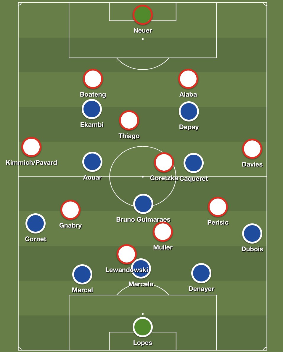 These are the expected lineups for today. Lyon will keep their 5-3-2 formation, focused on their defensive organization and exploring transitions. They will face a team that is able to attack with a lot of players in central areas and expose defensive lines game after game.