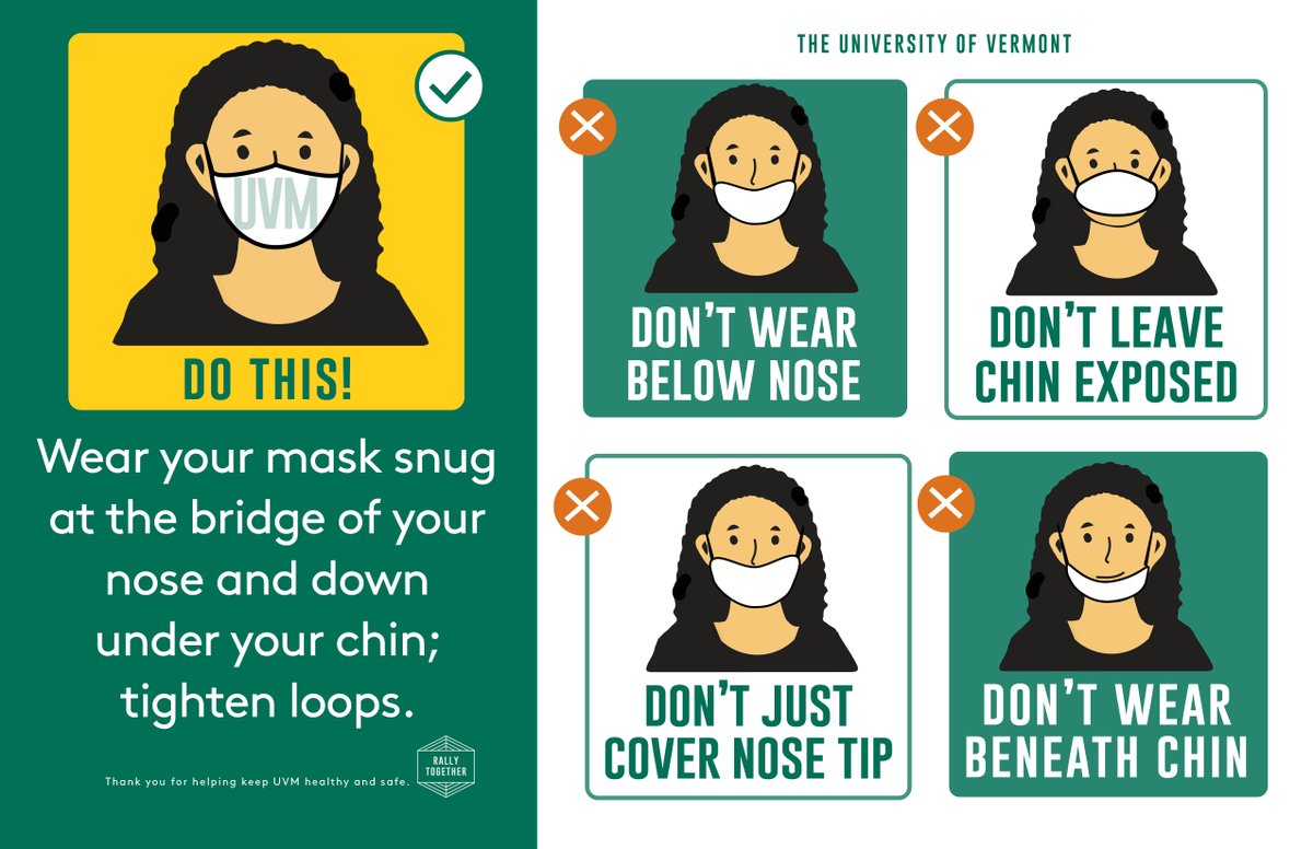 UVMLarnerMed's tweet image. Help slow the spread of COVID-19 and support the health of our community by wearing your mask correctly. 

#MasksonVT  

@uvmcmb @UVM_neurogp @uvmcnhs @healthvermont @uvmvermont