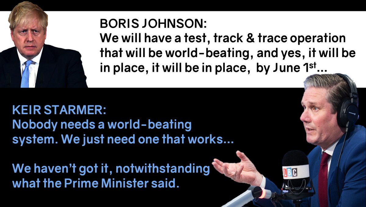 Bonus tweet:Not from  #PMQs, but on similar themes to those he raised several times at PMQs — Keir Starmer in an interview on  #LBC saying we don't need a world-beating  #TTT system; we need one that works, and Johnson's clearly doesn't.