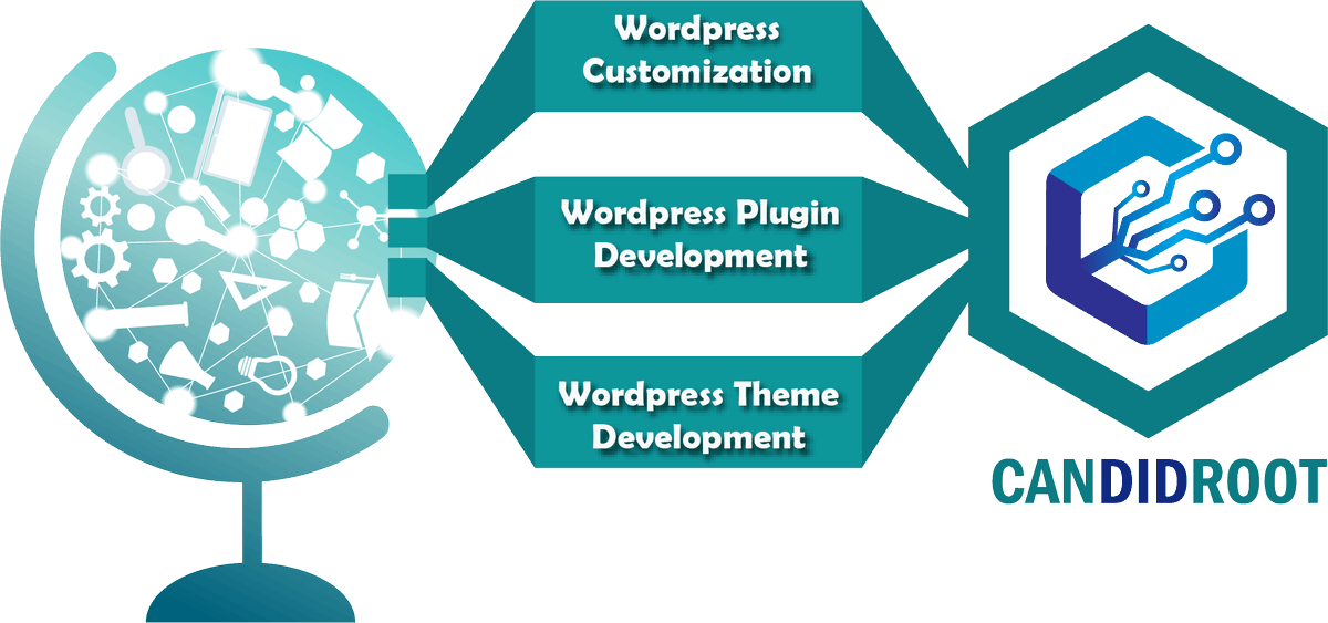 candidroot's tweet photo. #CandidRoot, Provides #WordPress #service, #CMS and #Ecommerce #Website #development as per your specific #requirements.
WordPress Services : https://t.co/3N2ciC4vsh
#services #webdesign #web #websitedesign #wordpressthemes #wordpressdeveloper #wordpresswebsite #WooCommerce https://t.co/AtLe6fBYYO