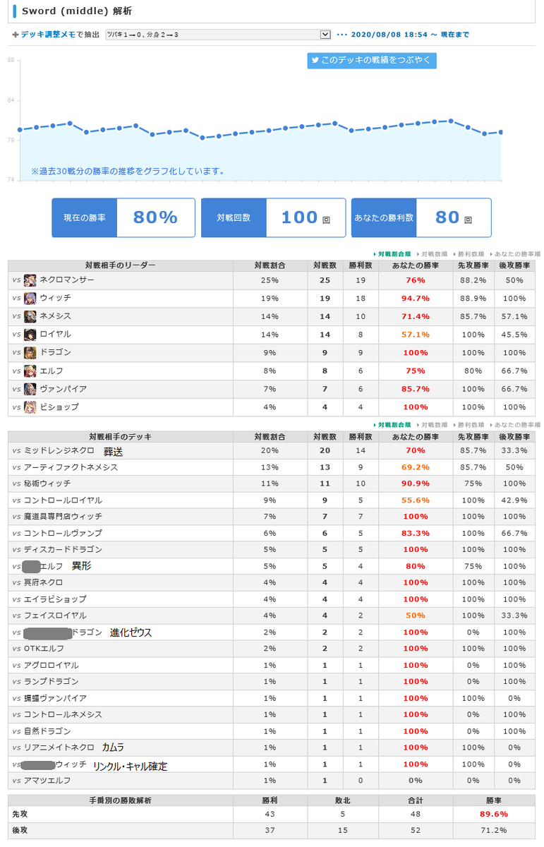 運命の神々 ローテーション ロイヤル シャドウバース連勝まとめ