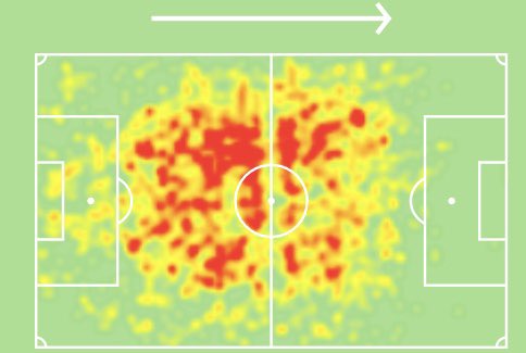Stephens plays in a central defensive midfield role. With little attacking threat last season and little returns in FPL points. Stephens is a cheap midfielder who will get you points for minutes.