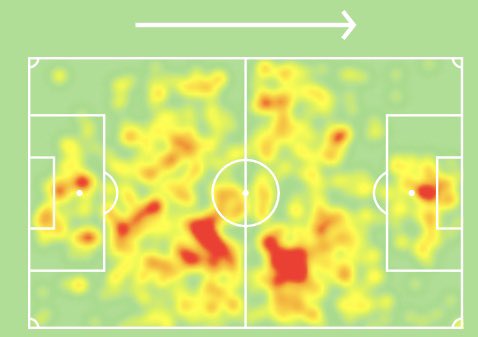 Souček often plays in a defensive midfield role for West Ham. There is a lot of excitement around this guy amongst the FPL community because of his price. Souček scored 3 goals in the last 7 games of the league. At 6’3 he is a danger in the box.