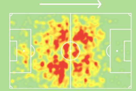 Much the same as Stephens, Romeu plays in a central defensive midfield role. With little attacking threat last season and little returns in FPL points. But Romeu will get you points for minutes as a cheap midfielder.
