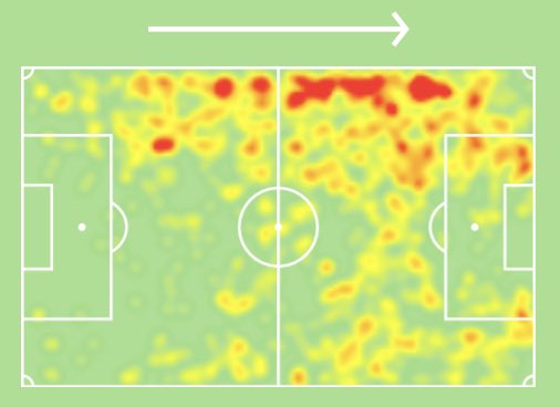 Saint- Maximin has played on both wings and as a second striker for Newcastle on his debut season. He showed his class and technical skill in all 3 positions, with his close dribbling making defenders lose their feet.