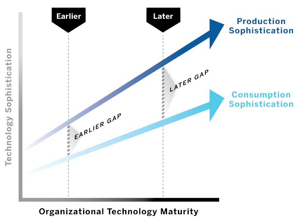 Sam Ransbotham tweet media