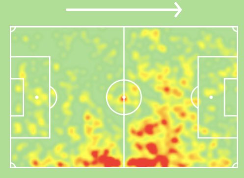 Armstrong usually plays in an attacking midfield role on the right for Southampton, but his versatility has seen him play a few positions. His goal contributions are attractive for FPL managers and if Ings can have a similar season then Armstrong could be the one to assist him!