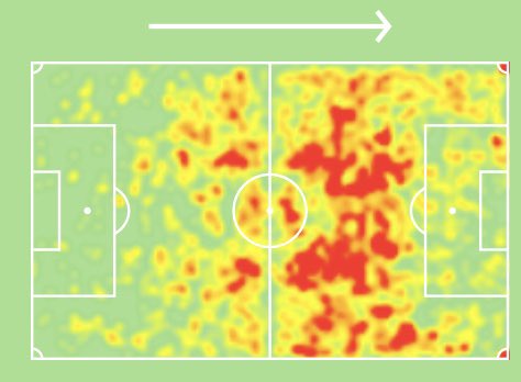 Last season on loan from Sporting Lisbon, West Brom have just signed Pereira on a permanent for around £8.5m. The attacking midfielder had the most assists in the championship last season and the second most goals in the West Brom team.