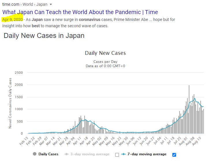 "What Japan can teach the world about the pandemic," then spike higher a few months later...