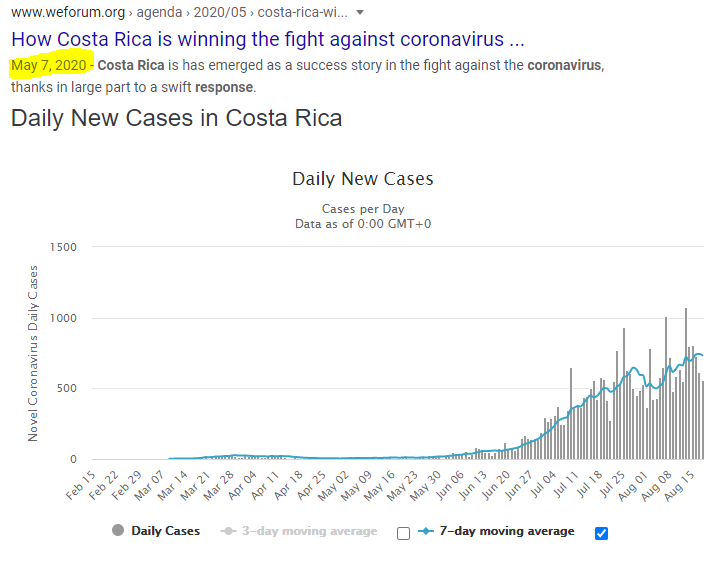 "How Costa Rica is winning the fight against coronavirus," now spiking higher...