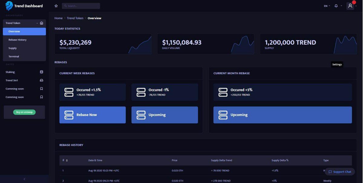 Trendtoken.io tweet media
