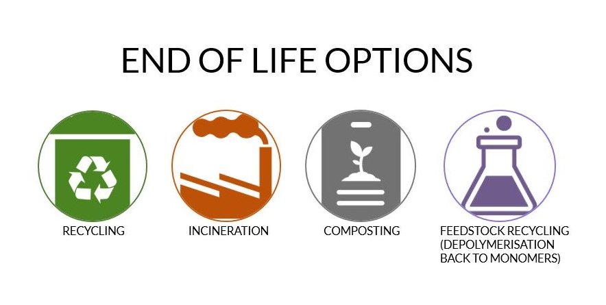 ABMcomposite's tweet photo. The environmental impact of materials' end-of-life options varies a lot depending on the disposable material and the available infrastructure. We are actively seeking progress in this area:
https://t.co/LLP7SCjNs8

#BioplasticsWeek #Biobased #ABMcomposite
#Recycling #LCA https://t.co/UX9JsnDYKL